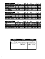 Предварительный просмотр 8 страницы Senco SNS44XP Operating Instructions Manual