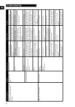 Preview for 12 page of Senco SRT25 Operating Instructions Manual