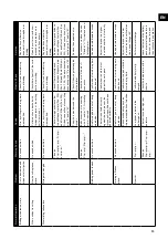 Preview for 13 page of Senco SRT25 Operating Instructions Manual