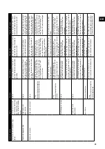 Предварительный просмотр 23 страницы Senco SRT25 Operating Instructions Manual