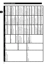 Предварительный просмотр 32 страницы Senco SRT25 Operating Instructions Manual