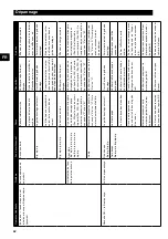 Предварительный просмотр 42 страницы Senco SRT25 Operating Instructions Manual