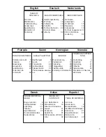 Preview for 3 page of Senco WC150RXP Operating Instruction