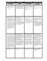 Preview for 11 page of Senco WC150RXP Operating Instruction