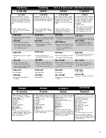 Preview for 21 page of Senco WC150RXP Operating Instruction