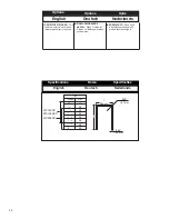 Preview for 22 page of Senco WC150RXP Operating Instruction