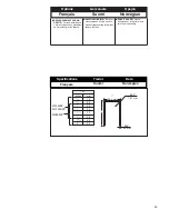 Preview for 23 page of Senco WC150RXP Operating Instruction