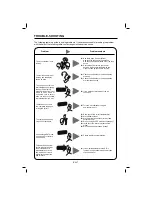 Preview for 8 page of Sencor SAC 0900 User Manual