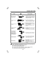 Preview for 9 page of Sencor SAC 0900 User Manual