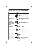 Preview for 22 page of Sencor SAC 0900 User Manual