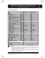 Preview for 43 page of Sencor SAC 0911CH User Manual