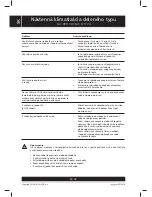 Preview for 66 page of Sencor SAC 0911CH User Manual