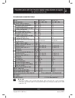 Preview for 141 page of Sencor SAC 0911CH User Manual