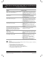 Preview for 164 page of Sencor SAC 0911CH User Manual