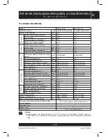 Preview for 165 page of Sencor SAC 0911CH User Manual