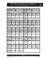 Preview for 21 page of Sencor SAC 1811CH User Manual