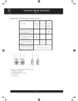 Preview for 28 page of Sencor sbm 141 Instruction Manual