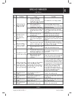 Preview for 25 page of Sencor SBR 950SS User Manual