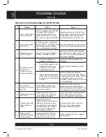 Preview for 50 page of Sencor SBR 950SS User Manual