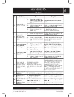 Preview for 103 page of Sencor SBR 950SS User Manual