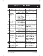 Preview for 131 page of Sencor SBR 950SS User Manual