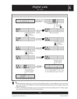 Предварительный просмотр 9 страницы Sencor SBS 5000 User Manual