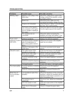 Preview for 9 page of Sencor SCA AMP4350 User Manual