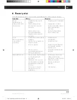 Предварительный просмотр 51 страницы Sencor SDV 7406H User Manual