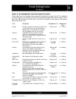 Preview for 13 page of Sencor SFD 851GR User Manual