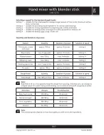 Предварительный просмотр 7 страницы Sencor SHM 5270 Instruction Manual