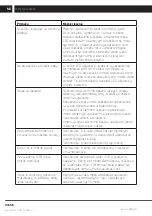 Preview for 146 page of Sencor SLE 3917TCS User Manual