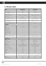 Preview for 198 page of Sencor SLE 3917TCS User Manual