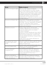 Preview for 249 page of Sencor SLE 3917TCS User Manual