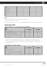 Preview for 51 page of Sencor SLE 42F16TCS User Manual