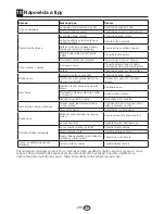 Preview for 31 page of Sencor SLT-3214DVBT Operating Instructions Manual