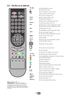 Preview for 41 page of Sencor SLT-3214DVBT Operating Instructions Manual