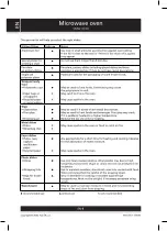 Preview for 8 page of Sencor SMW 3720 Operating Instructions Manual