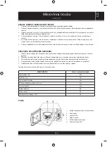 Предварительный просмотр 15 страницы Sencor SMW 3917 Instruction Manual