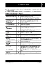 Preview for 15 page of Sencor SMW 6020SS User Manual