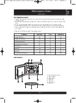 Preview for 5 page of Sencor SMW 6025 Instruction Manual