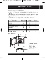 Preview for 13 page of Sencor SMW 6025 Instruction Manual