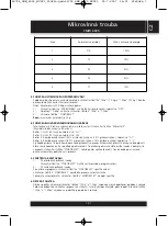 Preview for 15 page of Sencor SMW 6025 Instruction Manual