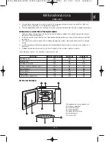 Preview for 21 page of Sencor SMW 6025 Instruction Manual