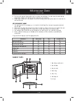 Preview for 5 page of Sencor SMW 7026 Instruction Manual