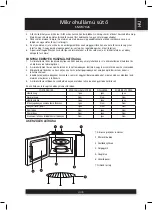 Preview for 35 page of Sencor SMW 7026 Instruction Manual