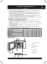 Preview for 45 page of Sencor SMW 7026 Instruction Manual