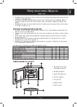 Preview for 75 page of Sencor SMW 7026 Instruction Manual