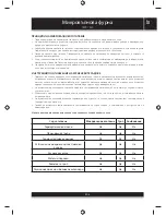 Предварительный просмотр 75 страницы Sencor SMW 7625 Instruction Manual