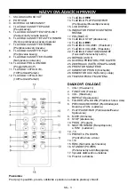 Предварительный просмотр 30 страницы Sencor SPT 3907 User Manual