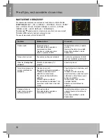 Предварительный просмотр 48 страницы Sencor SPV-6712 User Manual